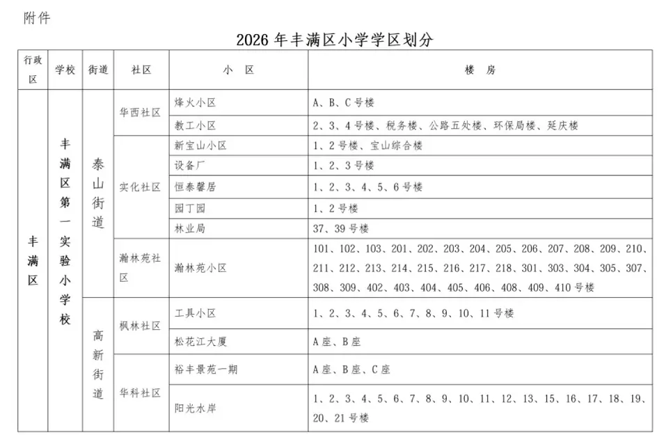 2026年吉林市丰满区小学招生学区划分范围1