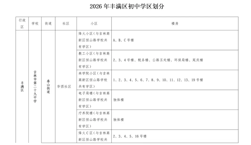 2026年吉林市丰满区初中招生学区划分范围1