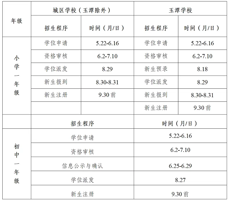 2026年沅江市小学、初中招生日程安排表
