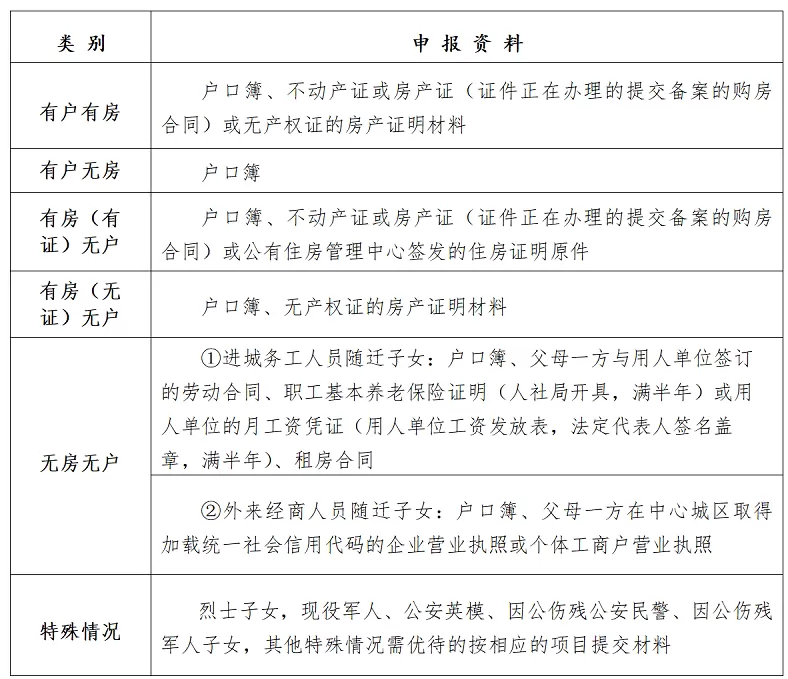 2026年沅江市城区小学、初中招生学位申请资料一览表