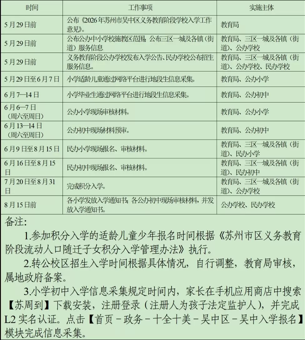 招生入学工作日程安排