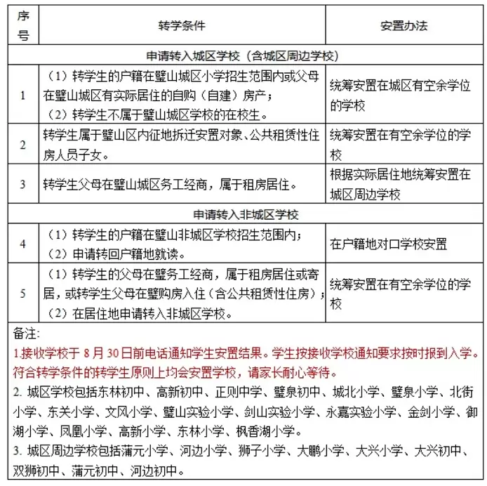 2026年秋季重庆市璧山区中小学转学办理流程