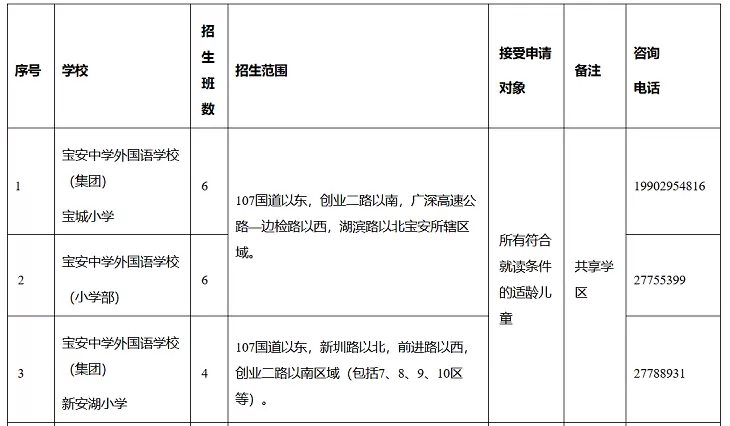 2026年深圳市宝安区小学招生学区划分范围1