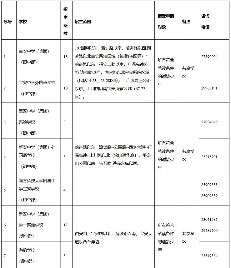2026年深圳市宝安区小升初招生学区划分范围1