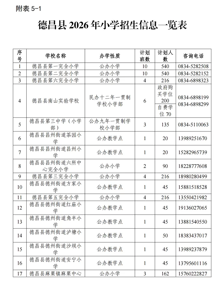 2026年德昌县小学招生信息一览表