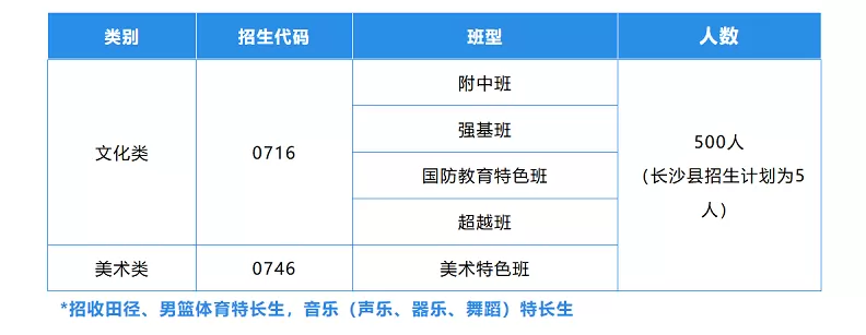 招生计划