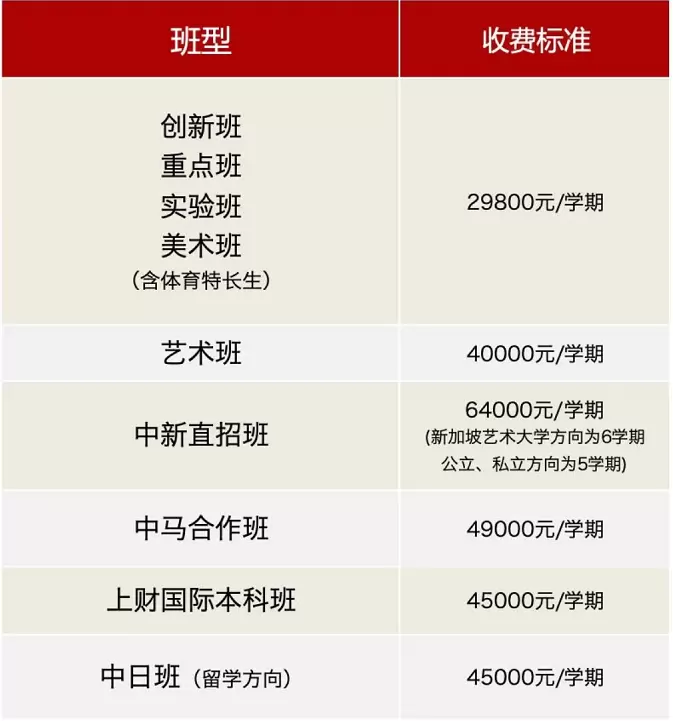 学费标准