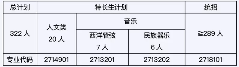 6614