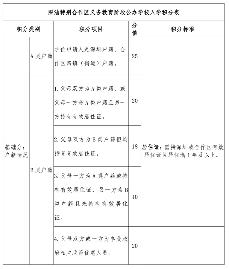 2026年深汕特别合作区义务教育阶段公办学校积分入学管理办法