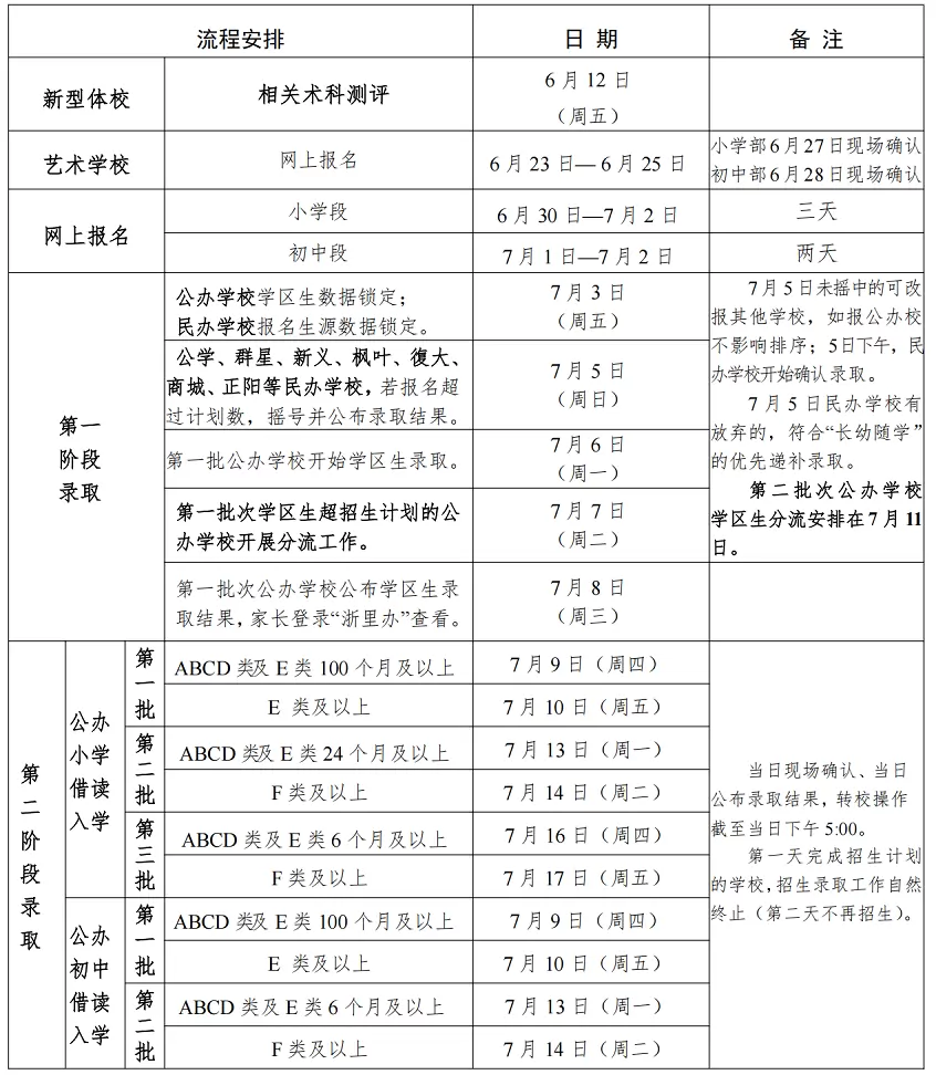 2026年义乌市小学、初中招生工作时间安排表