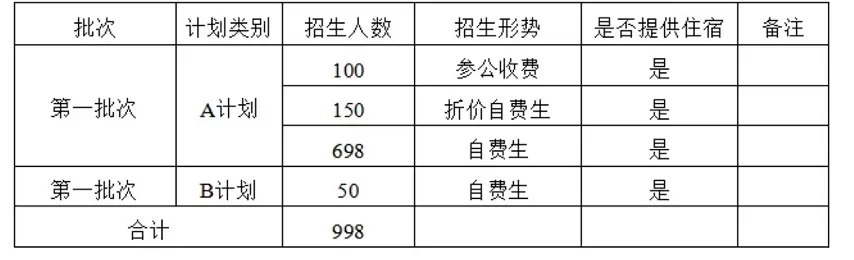 招生计划