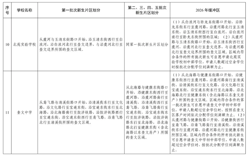 2026年潍坊奎文区公办初中招生学区划片范围2