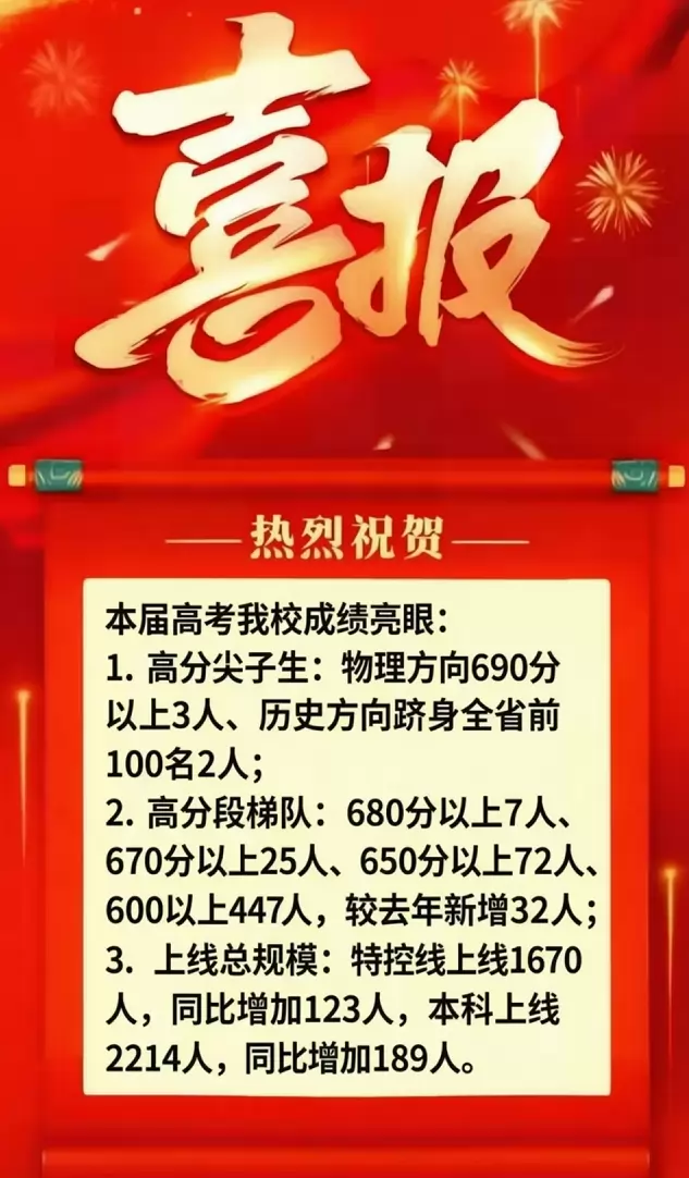 2026年利辛县第一中学高考成绩升学率(高考喜报)