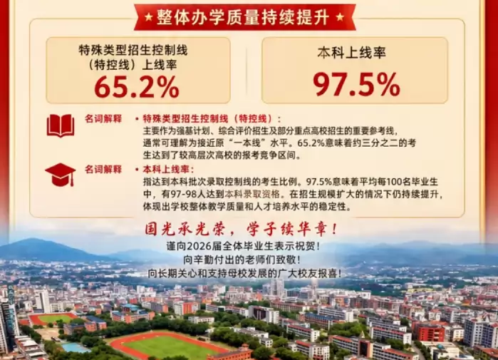 2026年福建省南安国光中学高考成绩升学率2