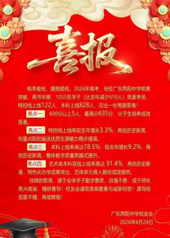 2026年广东两阳中学高考成绩升学率(高考喜报)