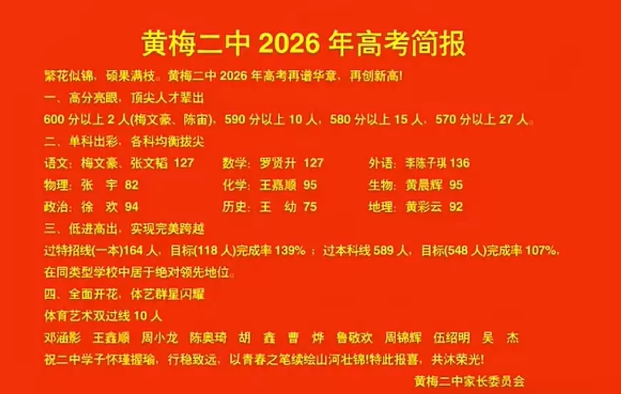 2026年黄梅县第二中学高考成绩升学率