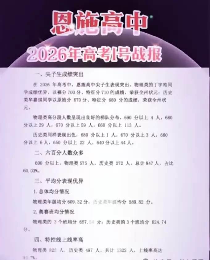2026年恩施高中高考成绩升学率(高考喜报)