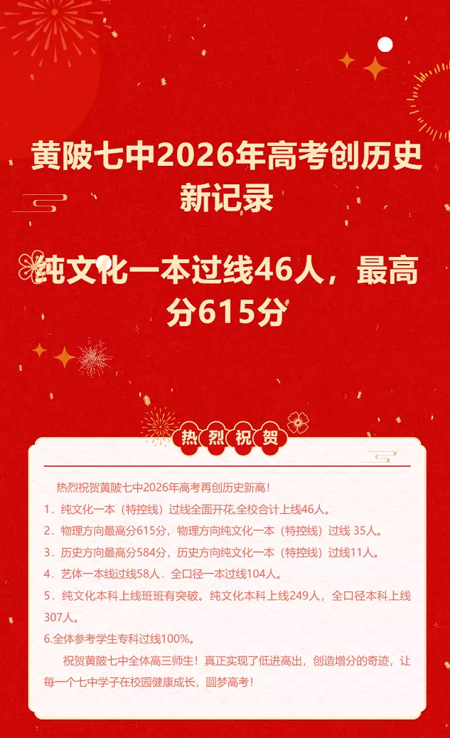 2026年武汉市黄陂区第七高级中学高考成绩升学率