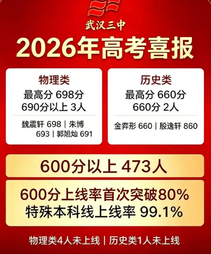 2026年武汉市第三中学高考成绩升学率(高考喜报)