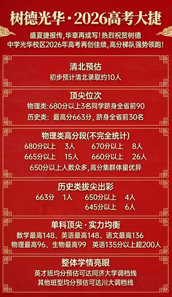 2026年成都树德中学光华校区高考成绩升学率