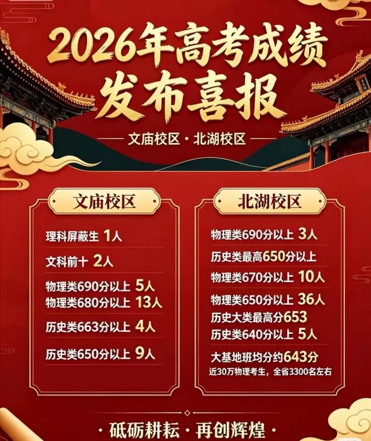 2026年成都石室中学高考成绩升学率
