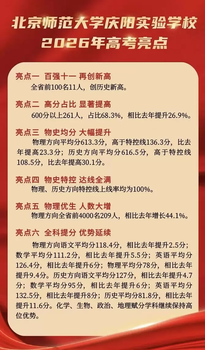 2026年北京师范大学庆阳实验学校高考成绩升学率