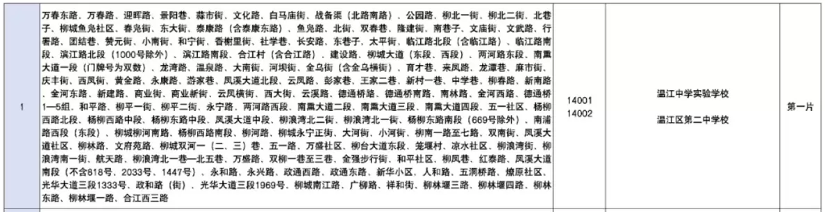 2026年成都市温江区小升初招生学区划片范围一览