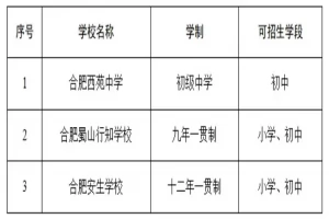 2026年合肥市蜀山区民办小学、初中招生入学最新政策