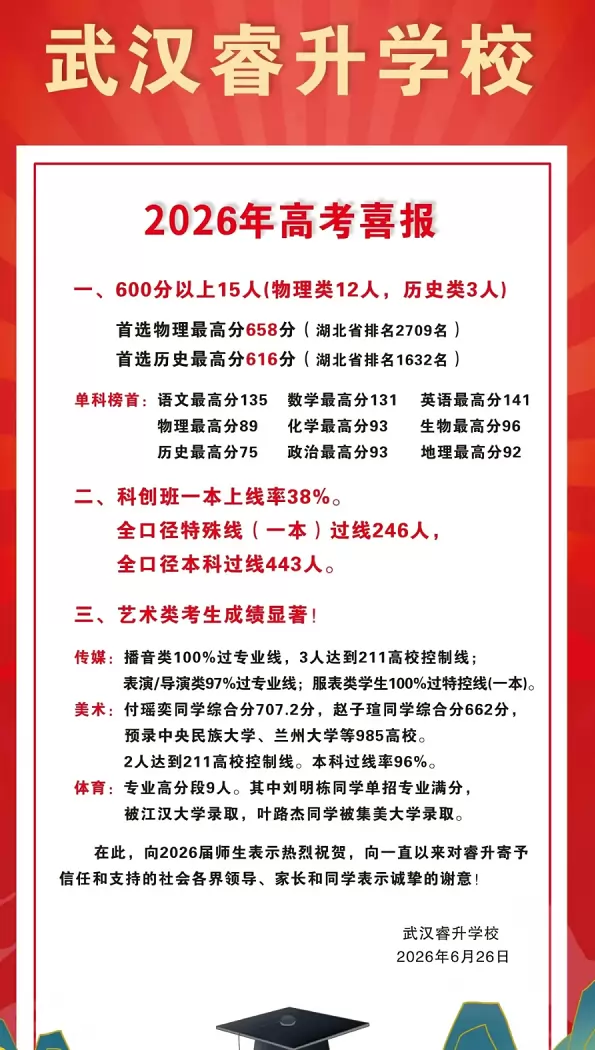 2026年武汉睿升学校高考成绩升学率