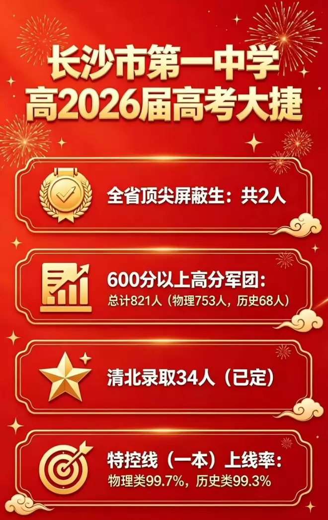 长沙市第一中学高考成绩升学率