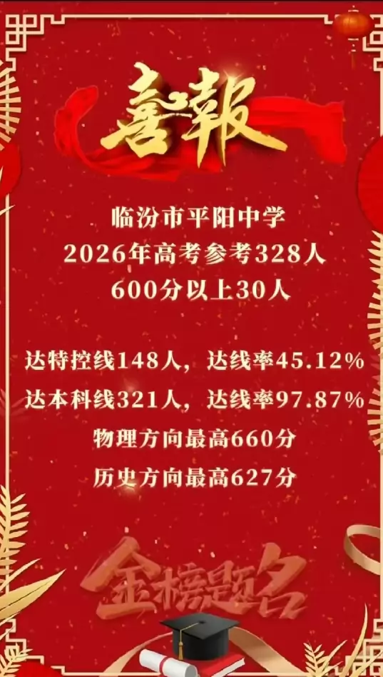 2026年临汾平阳中学高考成绩升学率