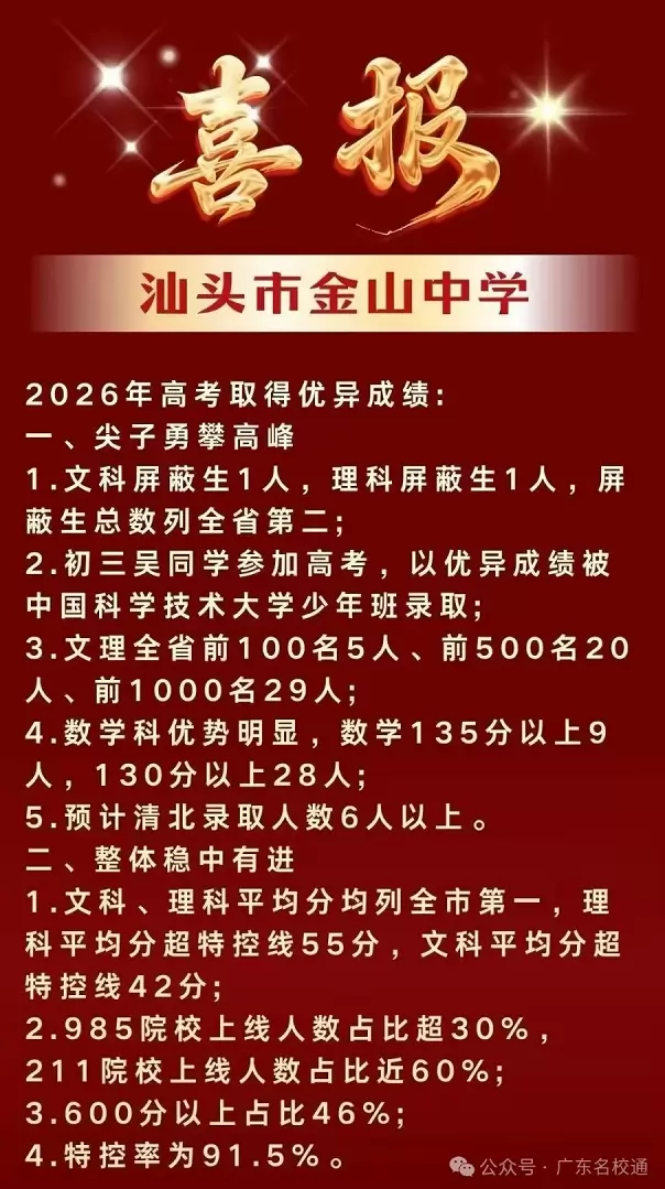 2026年汕头市金山中学高考成绩升学率