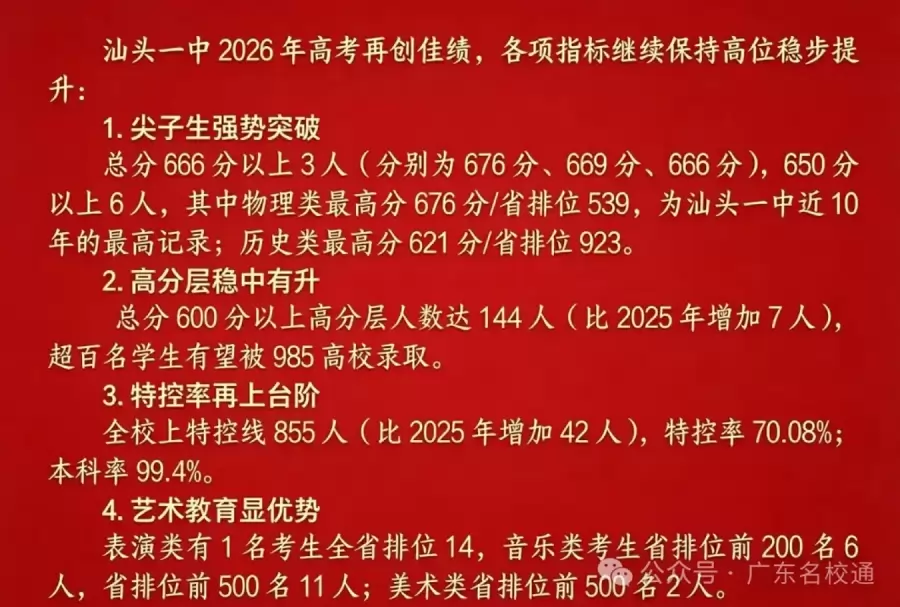 2026年汕头市第一中学高考成绩升学率