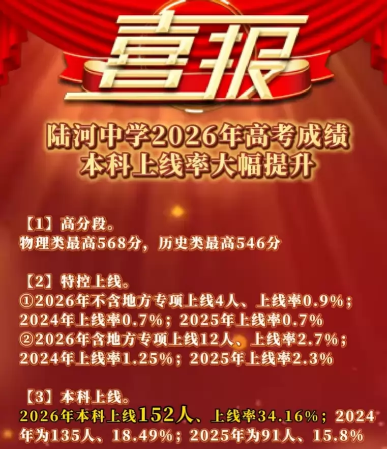 陆河中学高考成绩升学率