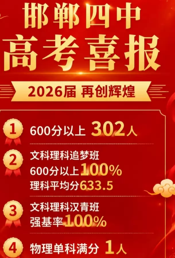 2026年邯郸市第四中学高考成绩升学率