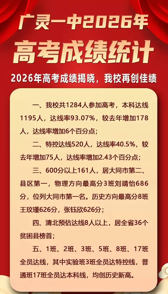 2026年广灵县第一中学高考成绩升学率