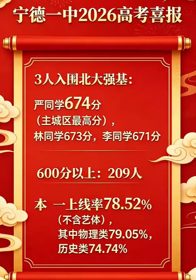 2026年宁德第一中学高考成绩升学率