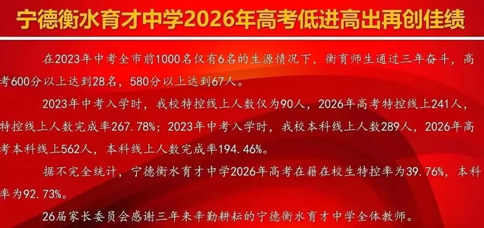 2026年宁德衡水育才中学高考成绩升学率
