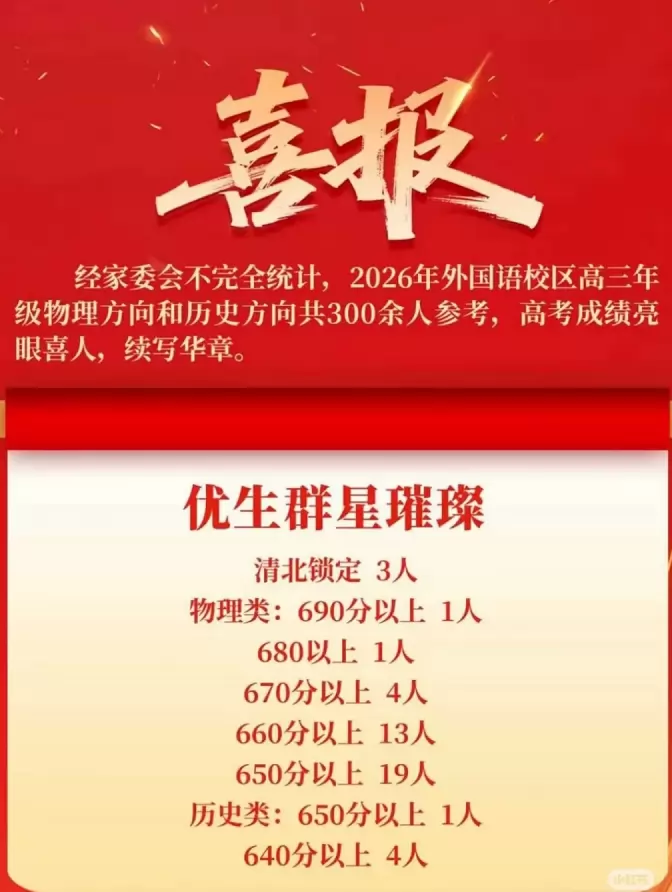 2026年成都树德中学外国语校区高考成绩升学率