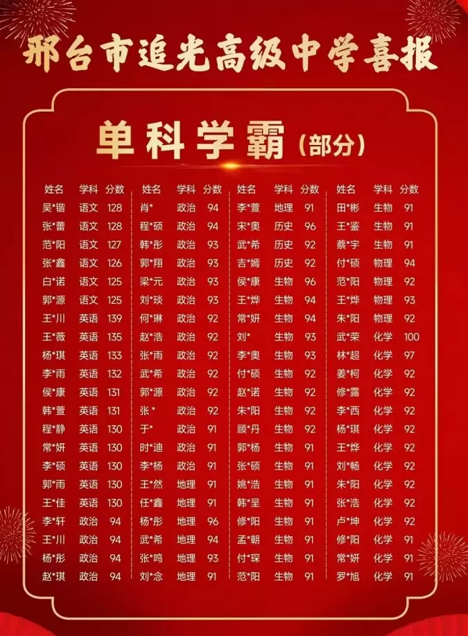 2026年邢台市追光高级中学高考成绩升学率2