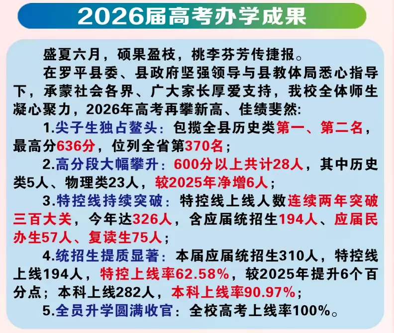 2026年罗平平高学校高考成绩升学率