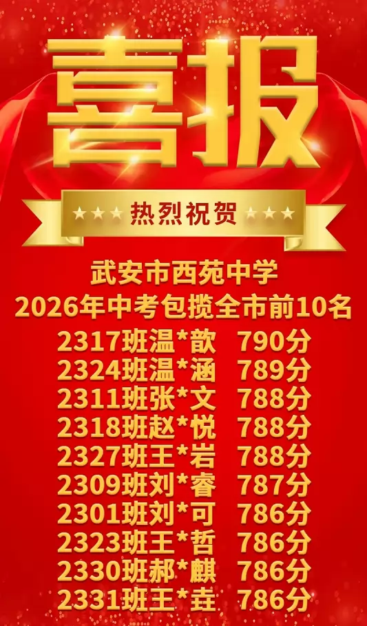 2026年武安市西苑中学中考成绩升学率2