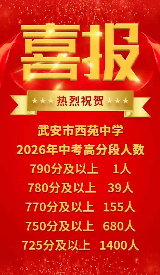 2026年武安市西苑中学中考成绩升学率