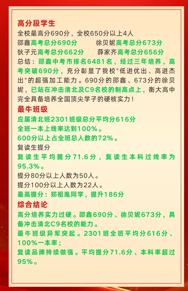 2026年临沂衡大高级中学高考成绩升学率