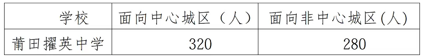 8174