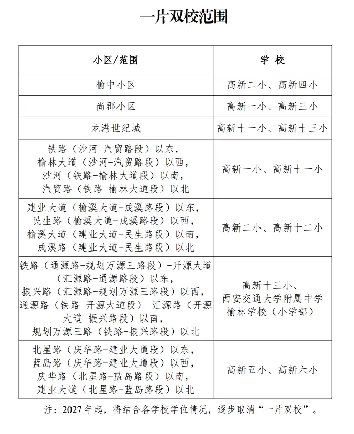 一片双校范围