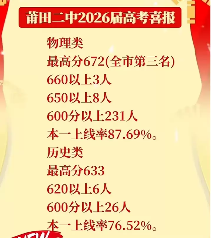 2026年莆田第二中学高考成绩升学率