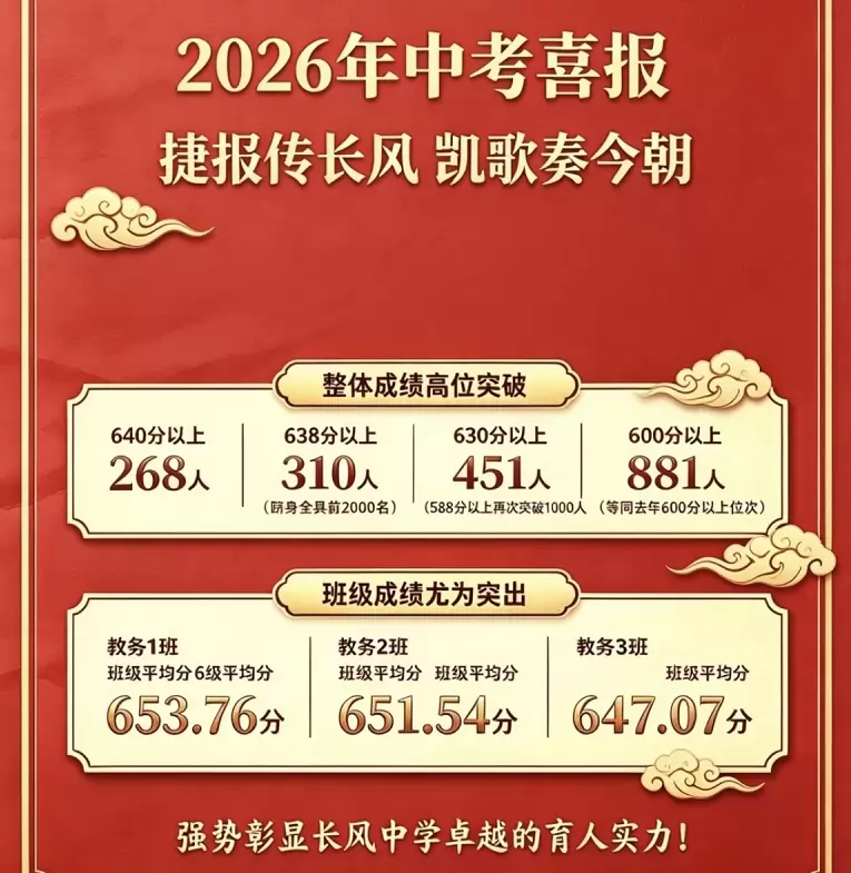 2026年镇雄县长风中学中考成绩升学率