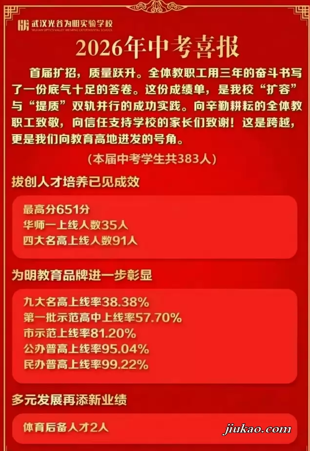 2026年武汉光谷为明实验学校中考成绩升学率