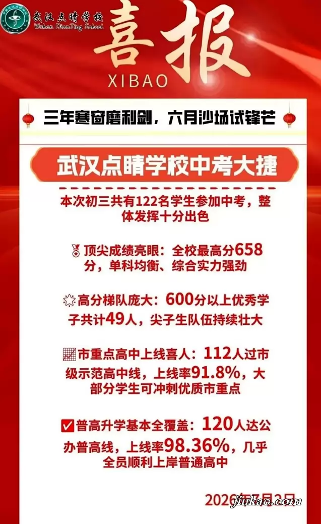 2026年武汉点睛学校中考成绩升学率